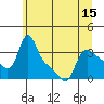Longview tide chart for Sunday, June 15, 2025