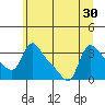 Longview tide chart for Monday, June 30, 2025