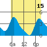 Longview tide chart for Tuesday, July 15, 2025