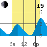 Longview tide chart for Friday, August 15, 2025