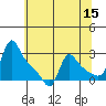 Longview tide chart for Friday, May 15, 2026