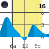 Longview tide chart for Saturday, May 16, 2026