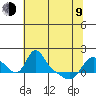 Longview tide chart for Saturday, May 9, 2026