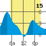 Longview tide chart for Monday, June 15, 2026