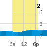 Lora Point tide chart for Saturday, September 2, 2023
