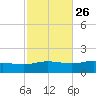 Lora Point tide chart for Thursday, October 26, 2023