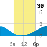 Lora Point tide chart for Monday, October 30, 2023