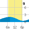 Lora Point tide chart for Monday, October 9, 2023