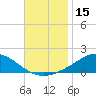 Lora Point tide chart for Wednesday, November 15, 2023