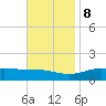 Lora Point tide chart for Wednesday, November 8, 2023