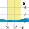 Lora Point tide chart for Thursday, November 9, 2023