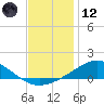 Lora Point tide chart for Tuesday, December 12, 2023