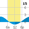 Lora Point tide chart for Friday, December 15, 2023