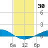 Lora Point tide chart for Saturday, December 30, 2023