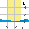 Lora Point tide chart for Wednesday, December 6, 2023