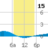Lora Point tide chart for Monday, January 15, 2024
