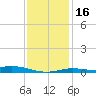 Lora Point tide chart for Tuesday, January 16, 2024