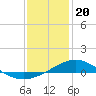 Lora Point tide chart for Saturday, January 20, 2024