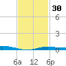 Lora Point tide chart for Tuesday, January 30, 2024