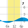 Lora Point tide chart for Sunday, January 7, 2024