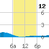 Lora Point tide chart for Monday, February 12, 2024
