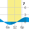 Lora Point tide chart for Wednesday, February 7, 2024
