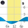 Lora Point tide chart for Friday, February 9, 2024