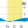 Lora Point tide chart for Thursday, March 21, 2024