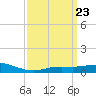 Lora Point tide chart for Saturday, March 23, 2024