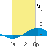 Lora Point tide chart for Tuesday, March 5, 2024