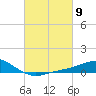 Lora Point tide chart for Saturday, March 9, 2024