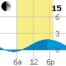Lora Point tide chart for Monday, April 15, 2024