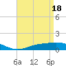 Lora Point tide chart for Thursday, April 18, 2024
