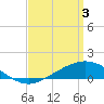 Lora Point tide chart for Wednesday, April 3, 2024