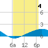 Lora Point tide chart for Thursday, April 4, 2024