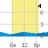 Lora Point tide chart for Saturday, May 4, 2024