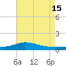 Lora Point tide chart for Saturday, June 15, 2024
