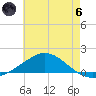 Lora Point tide chart for Thursday, June 6, 2024