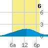 Lora Point tide chart for Tuesday, August 6, 2024