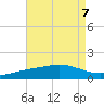Lora Point tide chart for Wednesday, August 7, 2024