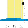 Lora Point tide chart for Thursday, August 8, 2024