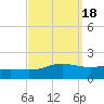 Lora Point tide chart for Wednesday, September 18, 2024