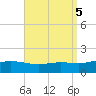 Lora Point tide chart for Thursday, September 5, 2024