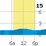 Lora Point tide chart for Tuesday, October 15, 2024