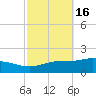 Lora Point tide chart for Wednesday, October 16, 2024