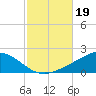 Lora Point tide chart for Saturday, October 19, 2024
