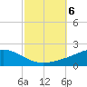 Lora Point tide chart for Sunday, October 6, 2024