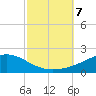 Lora Point tide chart for Monday, October 7, 2024