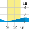 Lora Point tide chart for Wednesday, November 13, 2024