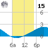 Lora Point tide chart for Friday, November 15, 2024